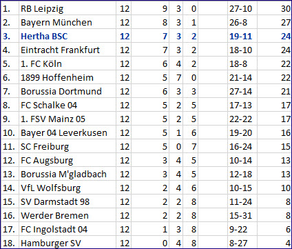 doppelpack-vedad-ibisevic-hertha-bsc-1-fsv-mainz