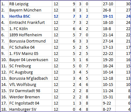 doppelpack-vedad-ibisevic-hertha-bsc-1-fsv-mainz