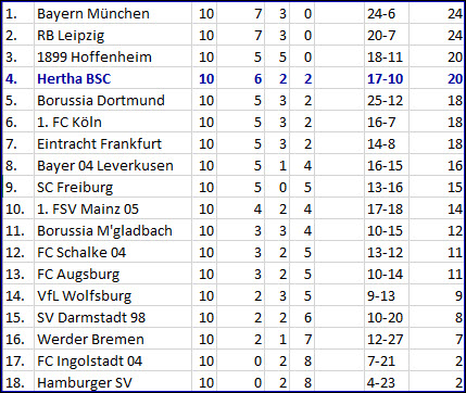 dreierpack-salomon-kalou-hertha-bsc-borussia-moenchengladbach