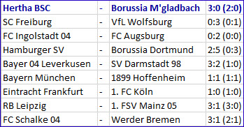 kreativspieler-mitchell-weiser-hertha-bsc-borussia-moenchengladbach