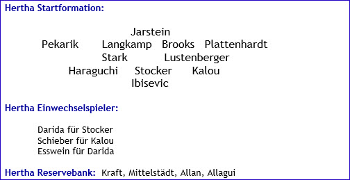 mannschaftsaufstellung-hertha-bsc-1-fsv-mainz-05-2016-11-29