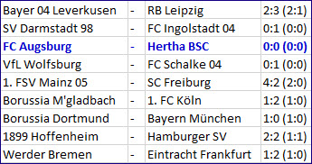 Pal Dardai Matchplan FC Augsburg - Hertha BSC
