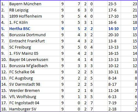 rune-jarstein-torwartgott-1899-hoffenheim-hertha-bsc