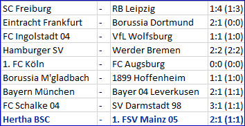 vedator-rettet-heimsiegserie-hertha-bsc-1-fsv-mainz