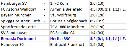 Borussia Dortmund – Hertha BSC Achtelfinale DFB-Pokal Ergebnisse
