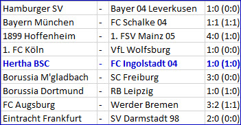 Maximilian Mittelstädt und Jordan Torunarigha Hertha BSC – FC Ingolstadt 04