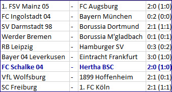 Rückrundenrutschgefahr FC Schalke 04 - Hertha BSC