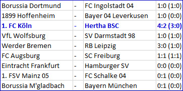Zucker-Halbzeit 1. FC Köln - Hertha BSC