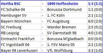 Handspiel Maximilian Mittelstädt Hertha BSC - 1899 Hoffenheim