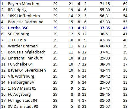 Weitschussgegentor Eigentor Brooks 1. FSV Mainz 05 - Hertha BSC