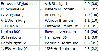 Tor Mathew Leckie Hertha BSC - Bayer 04 Leverkusen - 2:1
