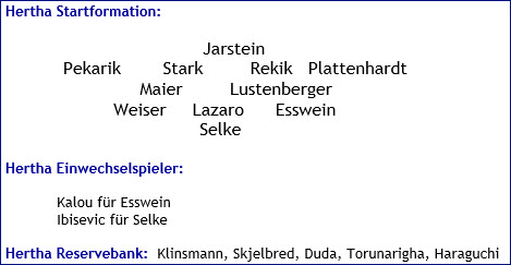 Oktober 2017 - Mannschaftsaufstellung - Sorja Luhansk - Hertha BSC