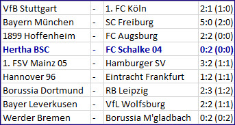 Rote Karte Genki Haraguchi Hertha BSC – FC Schalke 04
