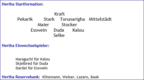 Oktober 2017 - Mannschaftsaufstellung - Hertha BSC - Sorja Luhansk