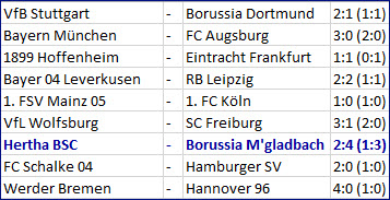 Tor Mitchell Weiser Hertha BSC - Borussia Mönchengladbach
