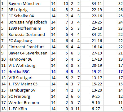 Kevin Prince Boateng Hertha BSC – Eintracht Frankfurt – 1:2