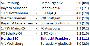 Torjäger Davie Selke Hertha BSC – Eintracht Frankfurt – 1:2