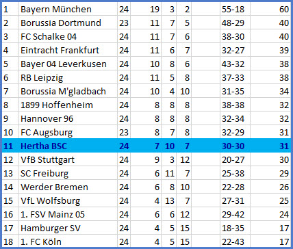 Matchplan Bollwerk FC Bayern München – Hertha BSC – 0:0