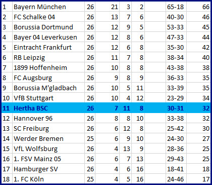 Nullnummer Nullnummer Hertha BSC - SC Freiburg