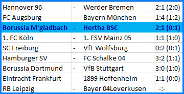 Niemandsland Tabelle Hertha BSC - Borussia Mönchengladbach