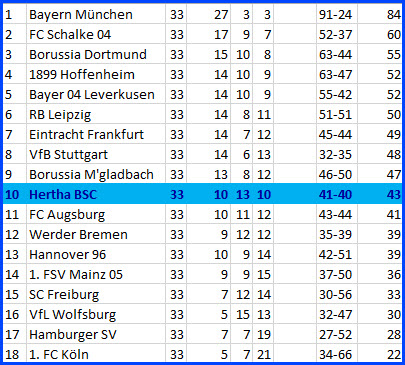 Jordan Torunarigha Hannover 96 - Hertha BSC