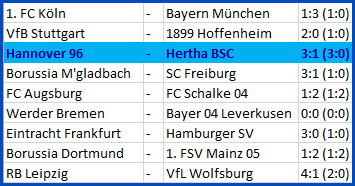 Tor Davie Selke Hannover 96 - Hertha BSC