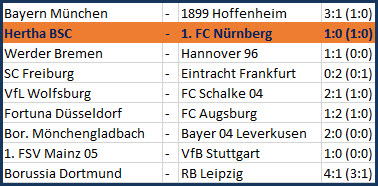 Rune Jarstein hält Elfmeter Hertha BSC - 1. FC Nürnberg