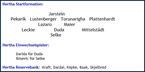 Hertha BSC - FC Augsburg - 2:2 (2:2) - Mannschaftsaufstellung - Dezember 2018