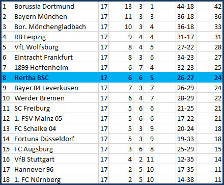 Korken Bock Auswechselflop Bayer 04 Leverkusen - Hertha BSC - 3:1