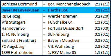 Tor Jordan Torunarigha Bayer 04 Leverkusen - Hertha BSC - 3:1