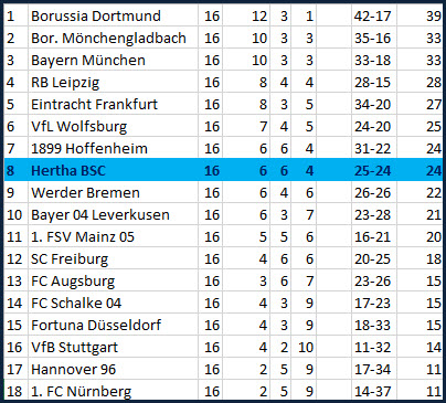 Tor Mathew Leckie Hertha BSC - FC Augsburg