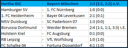 DFB-Pokal Ergebnisse 3. Runde 2018-19