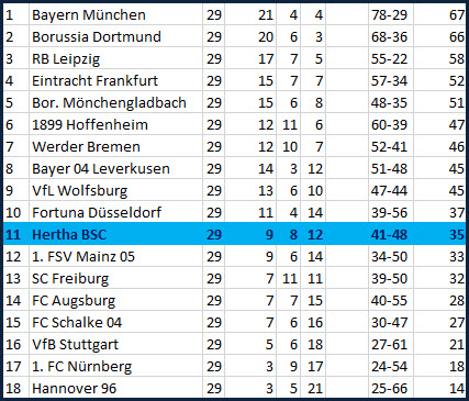 Megadusel und Rune Jarstein Hertha BSC TSG 1899 Hoffenheim