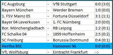 Verletzung Niklas Stark Hertha BSC - Hannover 96
