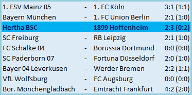 Fallrückziehertor Dodi Lukebakio Hertha BSC - TSG 1899 Hoffenheim - 2:3 (0:2)