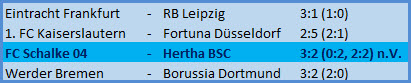 Pokaltore Pascal Köpke Krzysztof Piatek FC Schalke 04 - Hertha BSC - 3:2