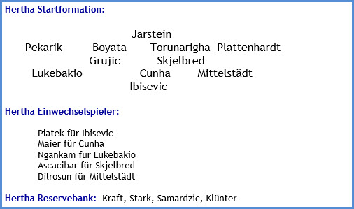 TSG 1899 Hoffenheim - Hertha BSC - 0:3 (0:0) - Mannschaftsaufstellung - Mai 2020