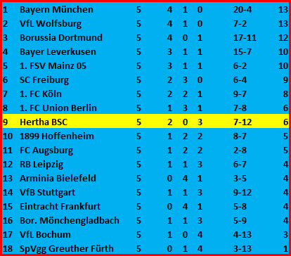 Kopfballtor Jurgen Ekkelenkamp Hertha BSC SpVgg Greuther Fürth - 2:1