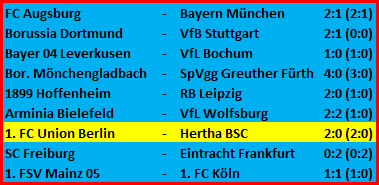 Millimeterabseitsentscheidung Stadt-Pleite 1. FC Union Berlin - Hertha BSC - 2:0