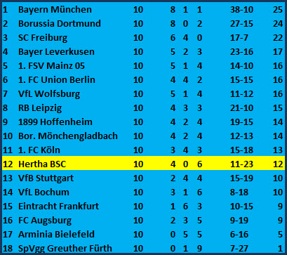 Verteidiger Deyovaisio Zeefuik TSG 1899 Hoffenheim - Hertha BSC - 2:0