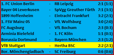 Doppeltorschütze Stevan Jovetic VfB Stuttgart - Hertha BSC 2-2