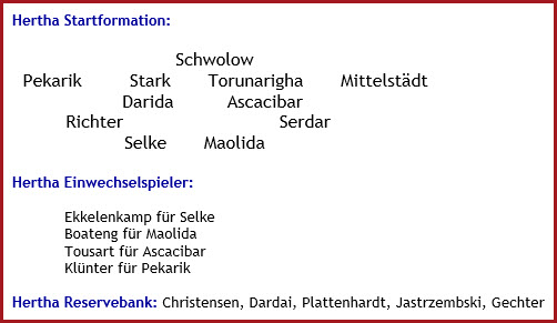 hertha-bsc-1-fc-koeln-1-3-mannschaftsaufstellung-januar-2022