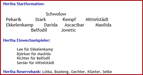 Hertha BSC - VfL Bochum - 1:1 (1:0) - Mannschaftsaufstellung - Februar - 2022