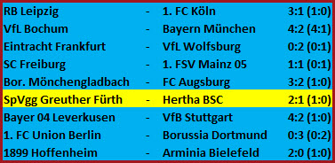 Kopfballtor Linus Gechter SpVgg Greuther Fürth Hertha BSC 2-1
