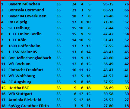 Torwart Marcel Lotka Patzer Hertha BSC – 1. FSV Mainz 05 - 1:2
