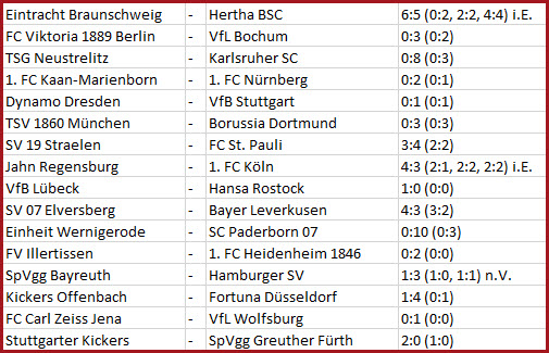DFB-Pokal 2022/23 1. Runde Spielergebnisse