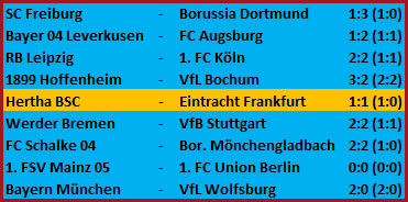 Kopfballtor Suat Serdar Hertha BSC – Eintracht Frankfurt - 1:1