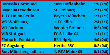 Kopfballaufsetzer Dodi Lukebakio FC Augsburg Hertha BSC 0-2