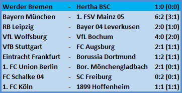 Torverhältnis SV Werder Bremen - Hertha BSC - 1:0 (0:0)
