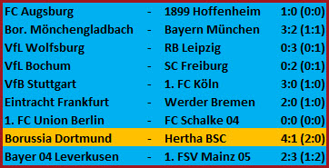 Anschlusstor Lucas Tousart Borussia Dortmund Hertha BSC 4:1